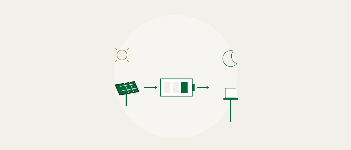 Ilustração editorial de painel solar, bateria e luminária usada à noite.